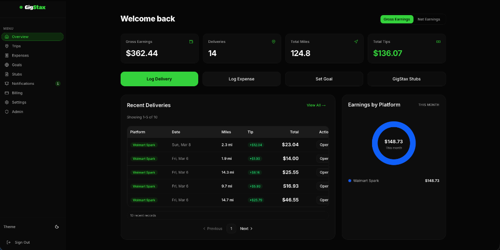 GigStax dashboard showing gross earnings, deliveries, miles, tips, recent deliveries, and platform breakdown