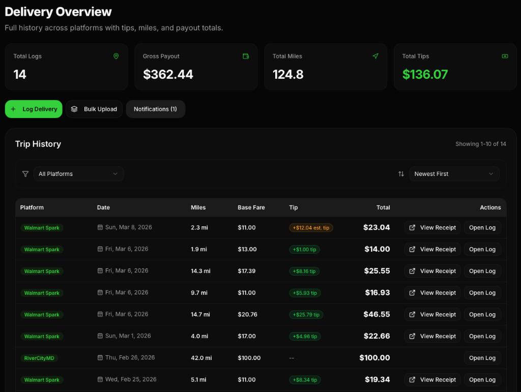 Delivery overview with trip history table across all gig platforms